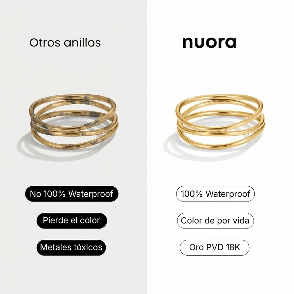 Anello Loop