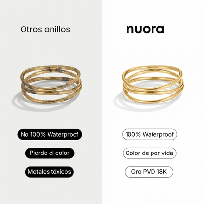 Anello Loop